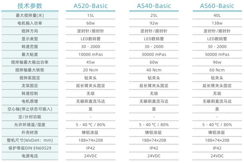 实验室顶置搅拌器 AS40系列