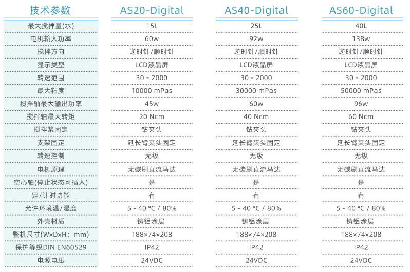 实验室顶置搅拌器 AS系列