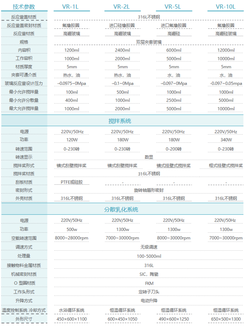 高性能胶体磨,多种分散头供选择