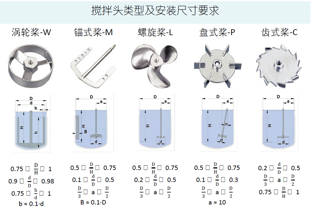 混合搅拌机 GF/GK系列